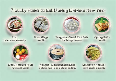 7 Lucky Foods To Eat During The Lunar New Year Edibles Magazine™