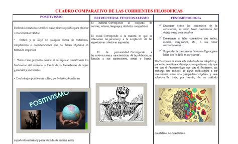 Cuadro Comparativo Impacto Que Tuvieron Las Corrientes Sociol Gicas En