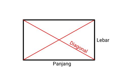 Menguak Rahasia Menghitung Luas Permukaan Persegi Panjang Panduan