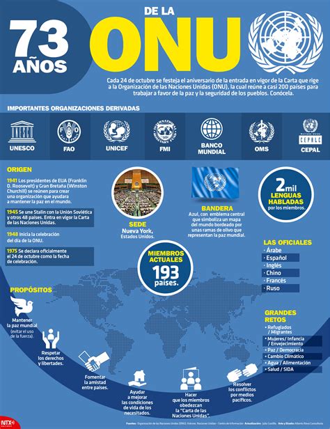 A Os De La Onu