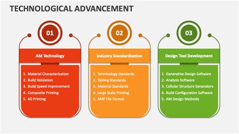 Technological Advancement PowerPoint And Google Slides Template PPT