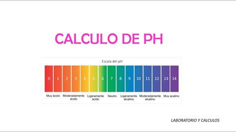 Calculo De Ph Para Acido Y Base Fuerte Acido Y Base Debil Quimica Youtube