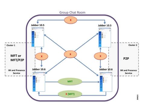 Configuration And Administration Of The Im And Presence Service On Cisco Unified Communications