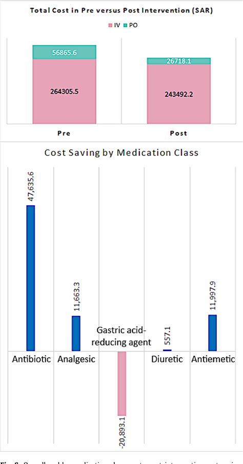 Figure 1 From Implementation Of Pharmacist Managed Early Switch From