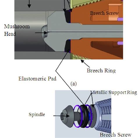 Screw type breech mechanism. | Download Scientific Diagram