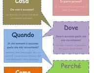 44 Idee Su Tipologie Testuali Istruzione Scuola Scuola Elementare