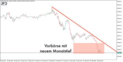 Dax Zum Wochenstart Deutlich Unterschritten Fit Finanzen