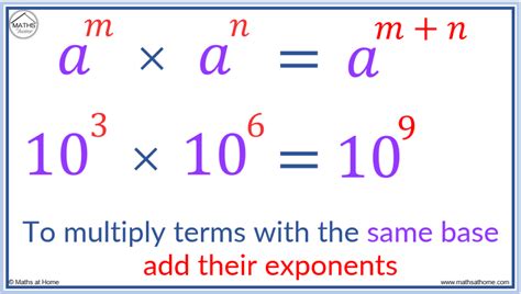 A Complete Guide To Multiplying Exponents Mathsathome