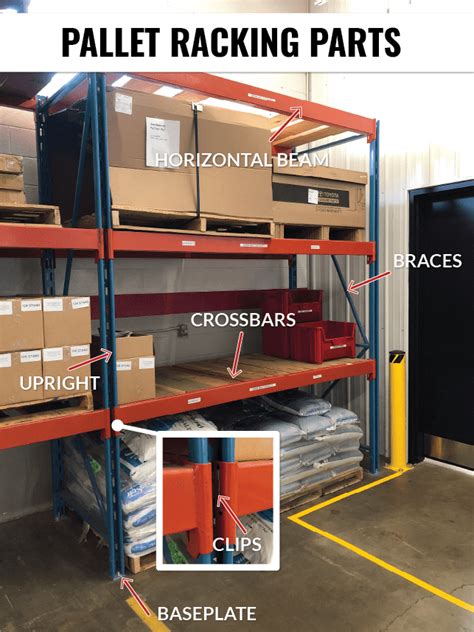 Warehouse Racking The Ultimate Guide 2023