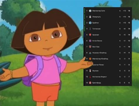 Create Meme Dasha The Traveler Season 8 Dasha Traveler Series Dora The Explorer Meme