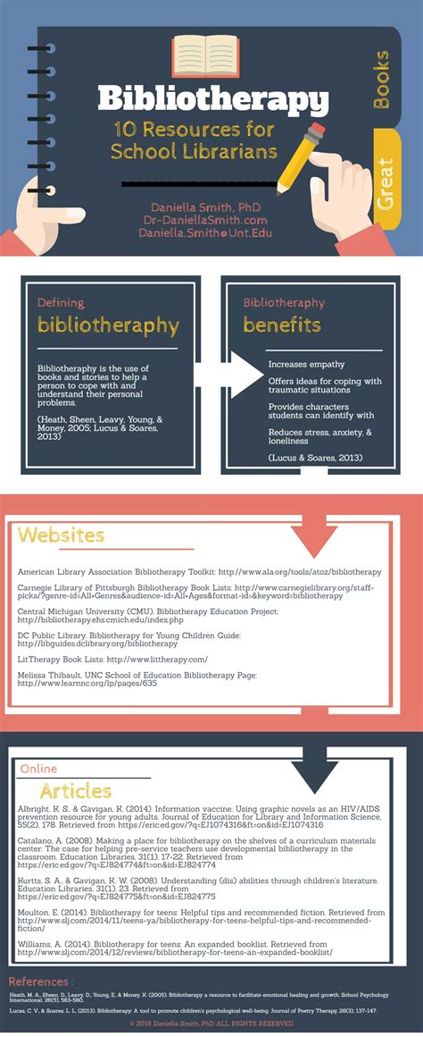 Bibliotherapy Resources for School Librarians | PDF