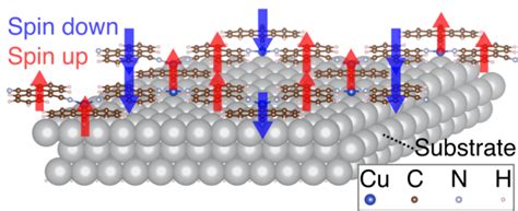 D Metal Organic Framework On Image Eurekalert Science News Releases