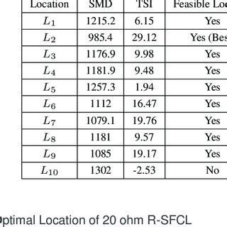 SMD for different types of PSS | Download Scientific Diagram