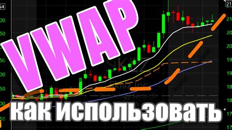 Индикатор VWAP - как я его использую и почему он важен - YouTube