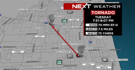 National Weather Service Completes Surveys Of Tornadoes That Moved