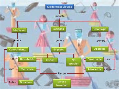 Modernidad L Quida Introducci N A La Modernidad L Quida Por Zygmunt