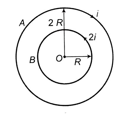 Magnetic Field At The Centre Of A Circular Coil Of Rradius R Due To