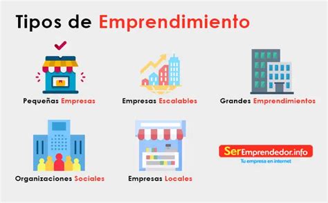 Los Tipos De Emprendimiento Que Existen Y Debes Conocer Porn Sex Picture