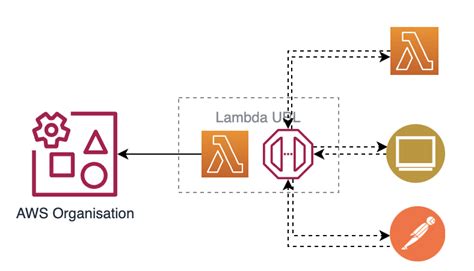 Embracing The Future A Guide To Serverless Computing The Cloudlift