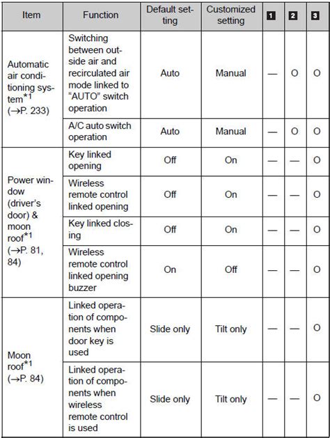 Toyota Camry Customizable Features Customizable Features