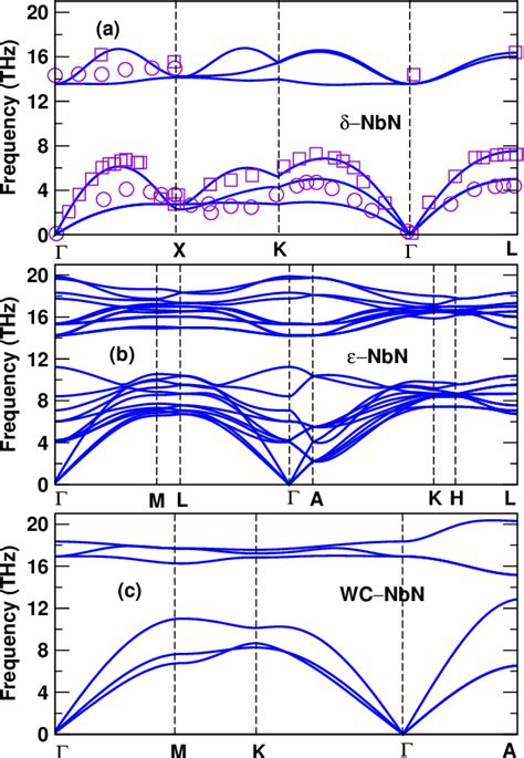 Figure From Electron Phonon Coupling Superconductivity And