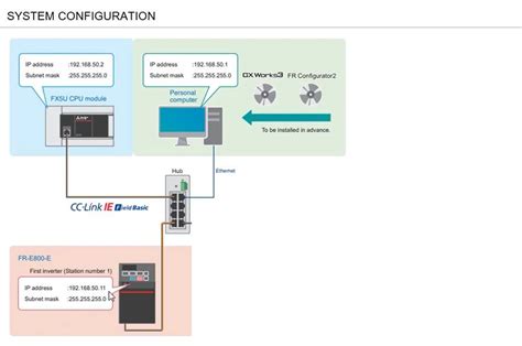 Setup Inverter Series For Cc Link Ie Field Network Basic Connection