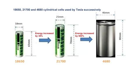 Not only tesla 4680 battery, which battery manufacturers are in the ...