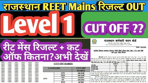 खुशखबरी😊reet Mains Result 2023💥reet Level 1 Cut Off 2023 Reet Level 1