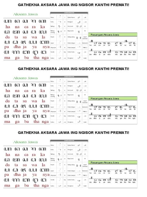 Aksara Jawa | PDF