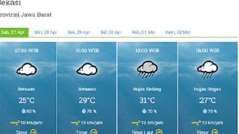 Prakiraan Cuaca Kota Bekasi Sabtu 27 April 2024 Pagi Berawan Siang