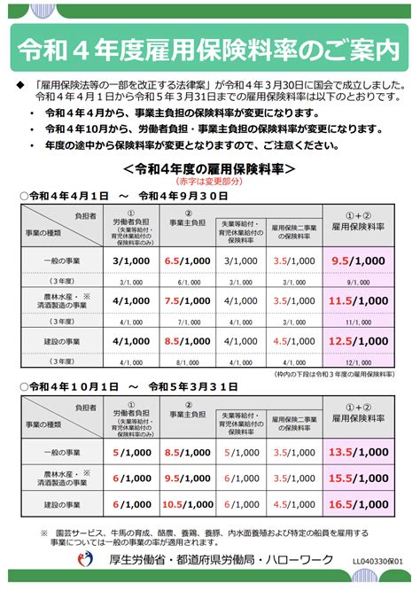 令和4年度の雇用保険料率について Jinji社会保険労務士法人