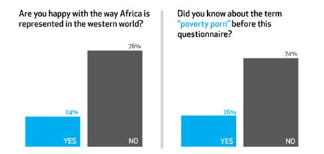 Deconstructing Poverty Porn Behance