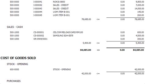 Transactional Profit And Loss Report