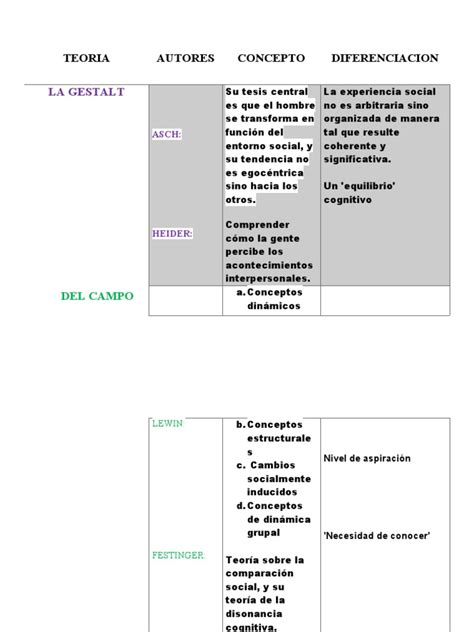 Cuadro Comparativo Psicologia Social Pdf Aprendizaje Psicología Social