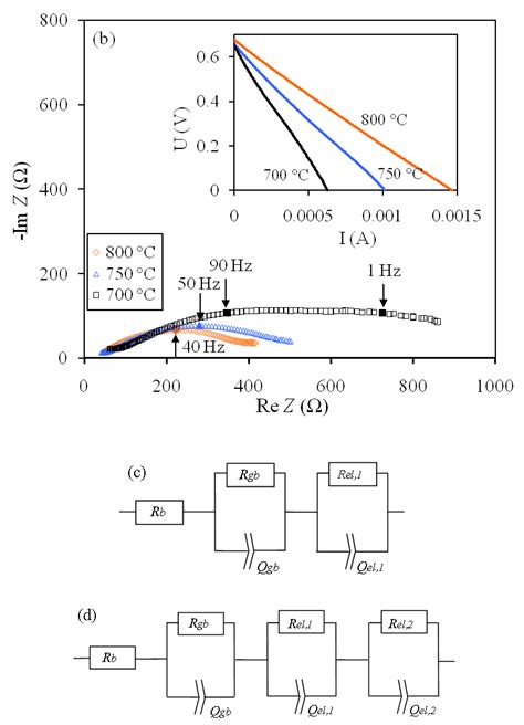 Applied Sciences Free Full Text Transport Properties Of Film And