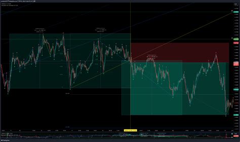 Fx Eurcad Chart Image By Ucsdsdca Tradingview