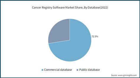 Cancer Registry Software Market Size Trends Forecast 2032