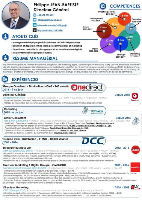 Curriculum vitae cv français 2019 de philippe jean baptiste PDF