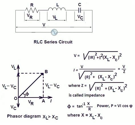 Lcr Circuit Phase Diagram