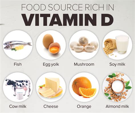 Vitamin D Deficiency Symptoms Treatment Happiest Health