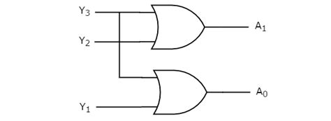 4 To 2 Encoder Truth Table And Circuit Diagram