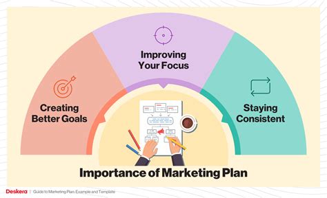 Purpose Of The Marketing Plan