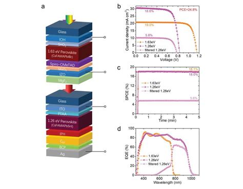 科学新知：2021 Adv Funct Mater Pce 248 富勒烯夹层应用于窄带系 4t 全钙钛矿太阳能电池 胜焱