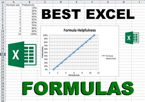 Excel Formulas Cheat Sheet Top 10 Formulas In Excel Ie