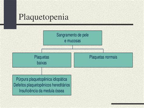 Ppt Caso Clínico Febre Pancitopenia Hepatoesplenomegalia Powerpoint