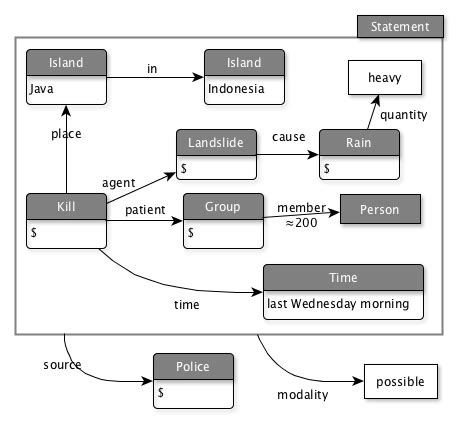 Semantic graph for fig. 2 | Download Scientific Diagram