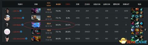 Dota2 Ti7中国区预选赛最后一日战况 Lgd入围 Dota2ti7总决赛时间游戏攻略海峡网