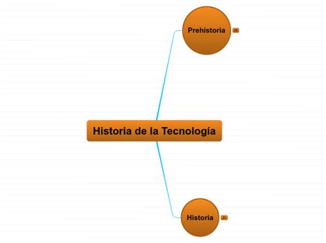 Historia de la Tecnología Mind Map