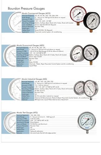 4 Inch 100 Mm Akvalo Homogeniser Gauges 0 To 1600 Bar 0 To 20000 Psi