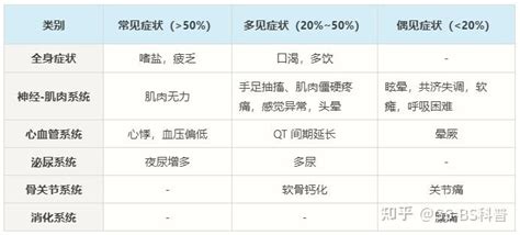 Gitelman 综合征诊疗中国专家共识【2021版】 知乎